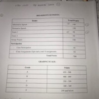 コミュニケーションのクラスの成績の付け方